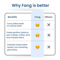 Fang® At-Home Teeth Whitening Pen