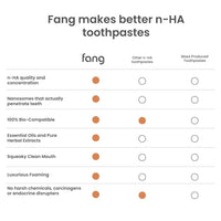 Forest Essence Toothpaste