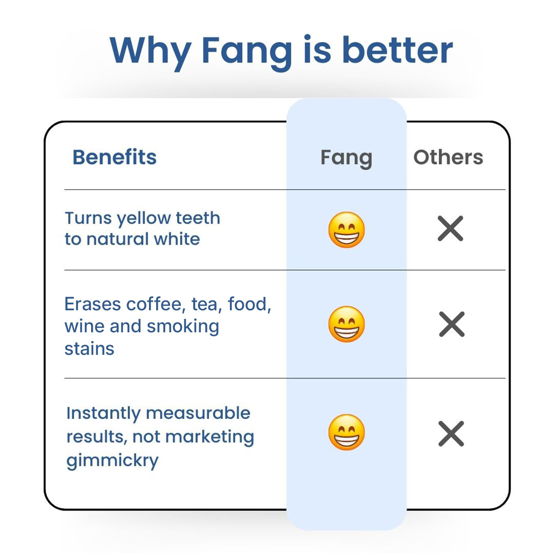 Fang® At-Home Teeth Whitening Pen