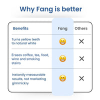 Fang® At-Home Teeth Whitening Pen